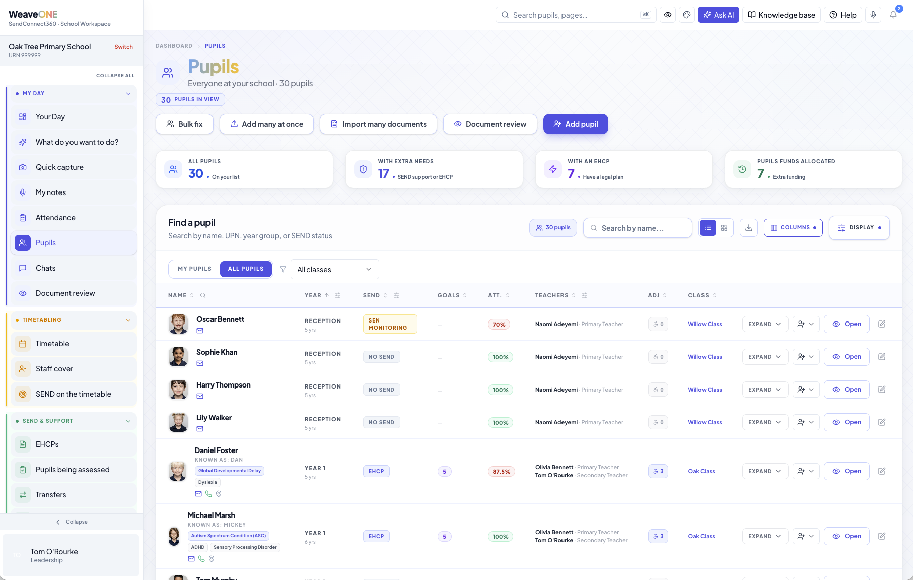 SEND register with tiers, goals, attendance and funding columns